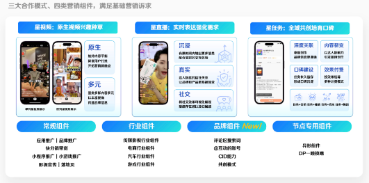三大合作模式 三大合作模式