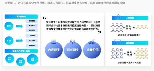 快手原生广告依托真实快手号投放 快手原生广告依托真实快手号投放