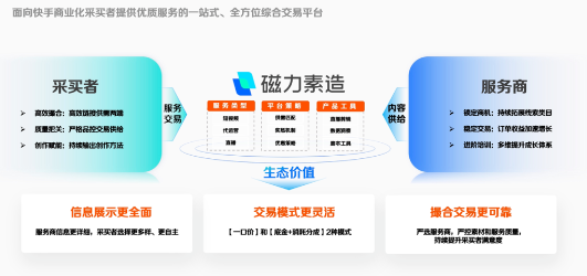 快手交易平台 快手交易平台