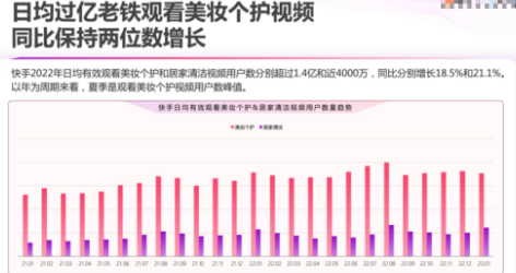妆达人的“内卷”天花板季节——夏天