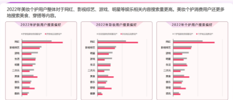 美妆内卷第二式：场景细化,洞察生活实用至上，直击痛点硬核出圈