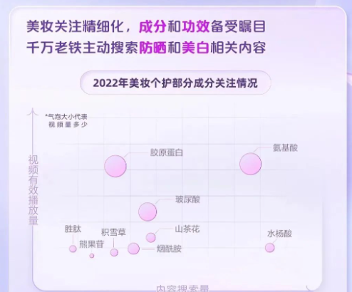 干皮、油皮更是被达人们画了楚河汉界，对应不同的肤质推出各自的红黑榜。