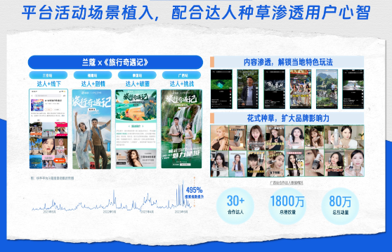 兰蔻和快手联合打造了《旅行奇遇记》