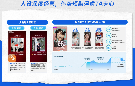 丸美造人设讲品牌故事