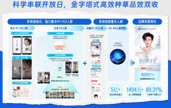 创意科学串联品牌开放日