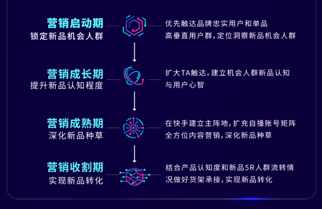 促进种草的有效转化、销售爆发 促进种草的有效转化、销售爆发