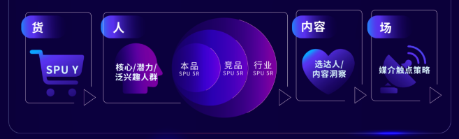 精准定位商品的经营现状,及时调整种收策略 精准定位商品的经营现状,及时调整种收策略