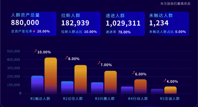 人群资产分布 人群资产分布