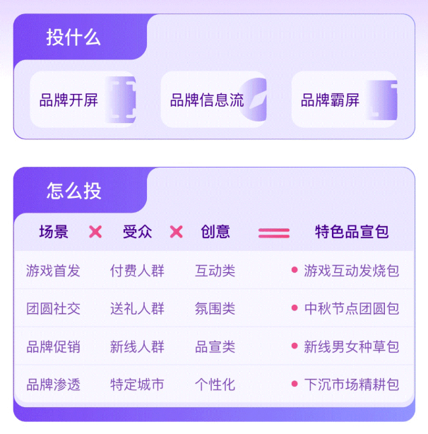 一站轻松投放 一站轻松投放