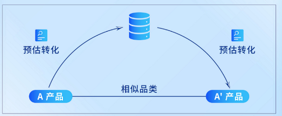 策略简介 策略简介