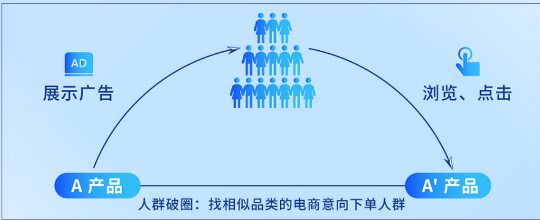 策略简介 策略简介
