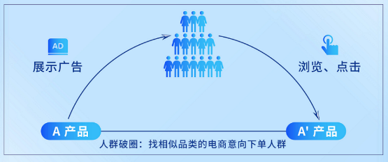 策略简介 策略简介