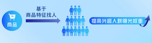 策略简介 策略简介