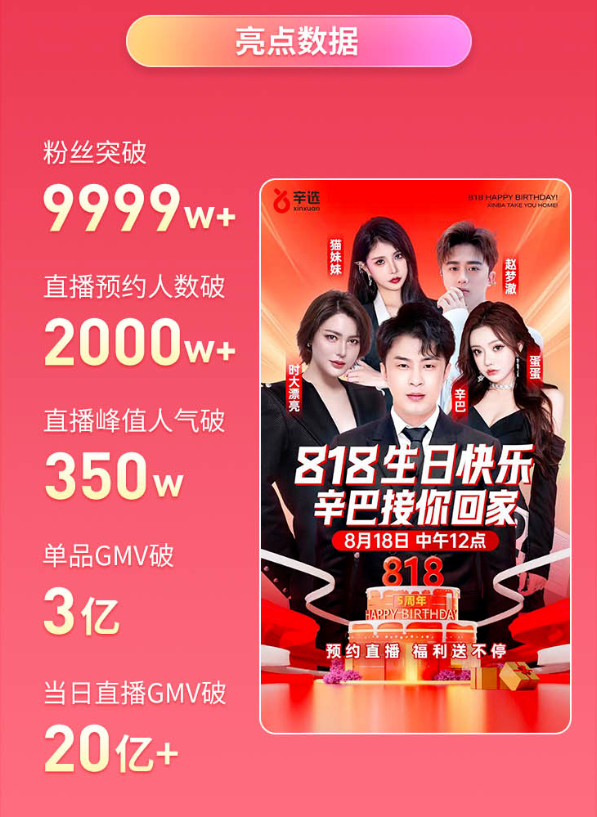 亮点数据 亮点数据