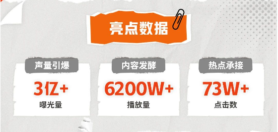 亮点数据 亮点数据