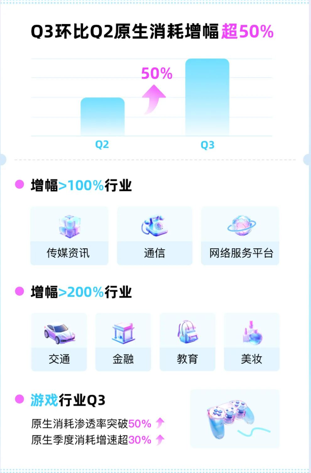 快手广告 快手广告