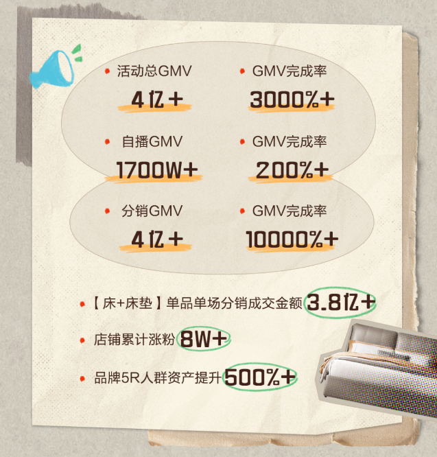 项目声量 项目声量