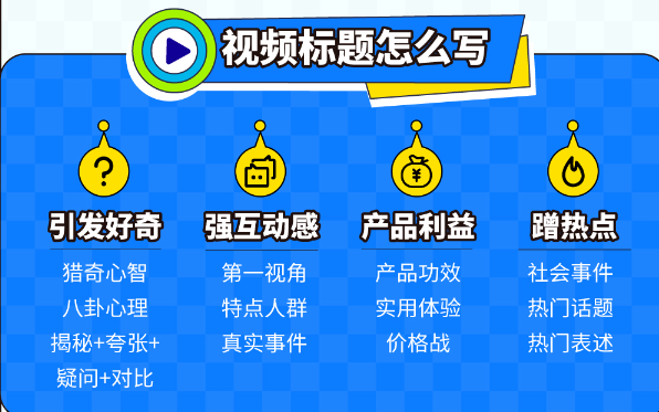 打造对的内容，高ROI内容分析