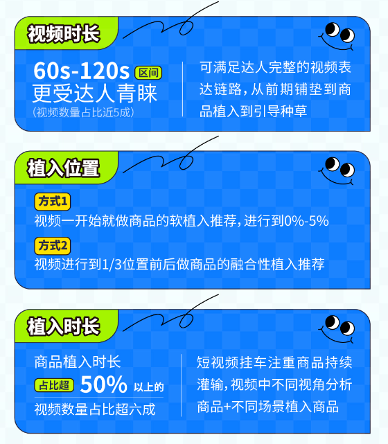 商品植入权重分析