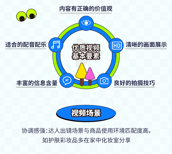 视频内容怎么拍