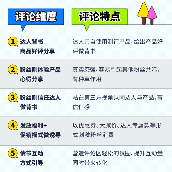 置顶评论怎么互动