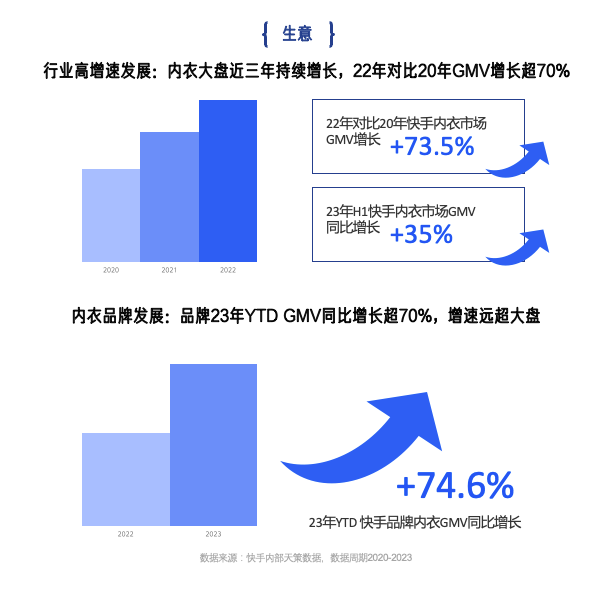 行业概括 行业概括