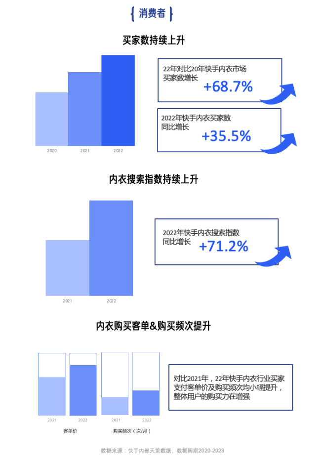 行业概括 行业概括