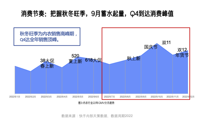 行业概括 行业概括