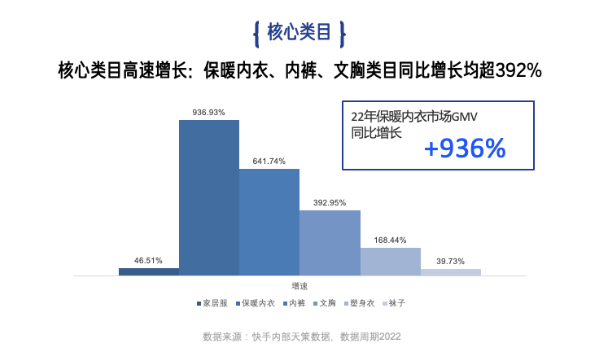 多个细分类目赛道处于蓝海市场,品类增速巨大 多个细分类目赛道处于蓝海市场,品类增速巨大