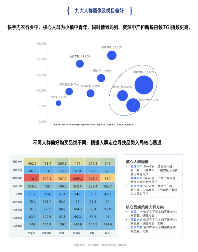 九大人群画像以及类目偏好 九大人群画像以及类目偏好
