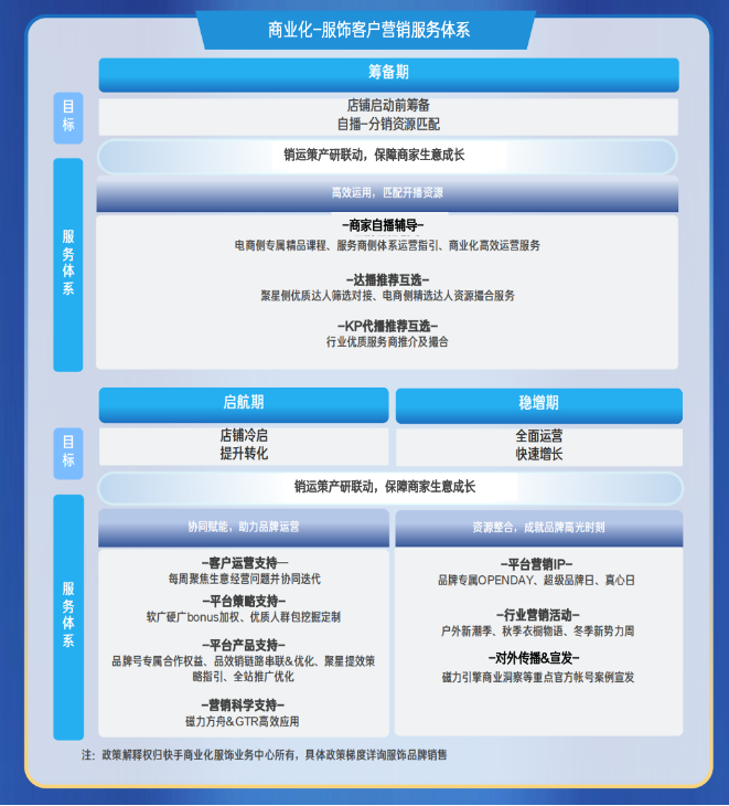 平台对于新商家入驻的扶持力度加大 平台对于新商家入驻的扶持力度加大