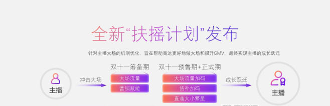 全新“扶摇计划”