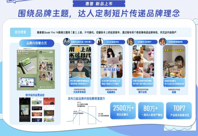 惠普,新品上市 惠普,新品上市