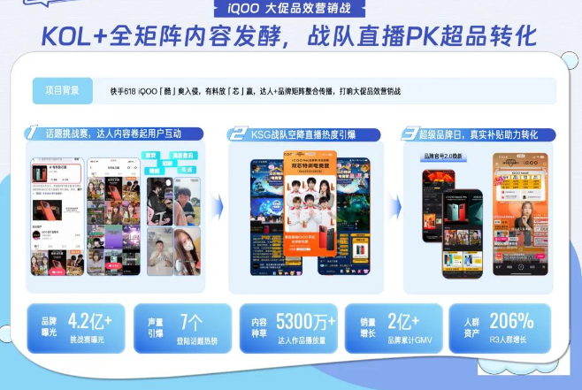 iQOO 大促品效营销战 iQOO 大促品效营销战