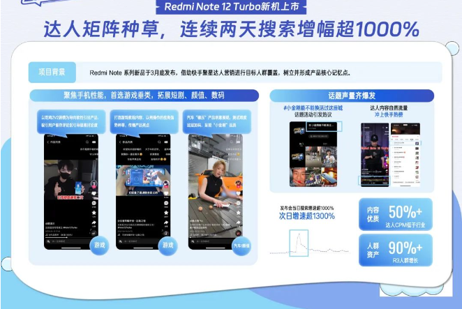 Redmi Note 12 Turbo新机上市 Redmi Note 12 Turbo新机上市