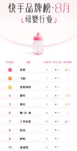 美妆行业 美妆行业