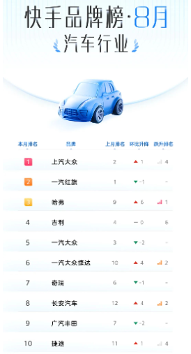 汽车行业 汽车行业