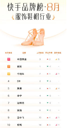 服饰行业 服饰行业