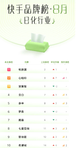 日化行业 日化行业