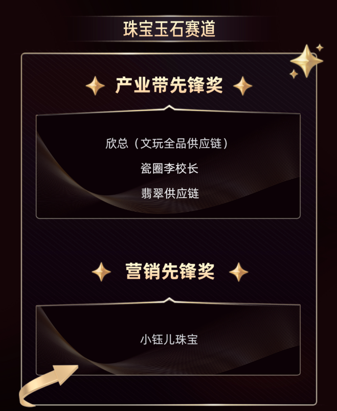 珠宝玉石赛道 珠宝玉石赛道