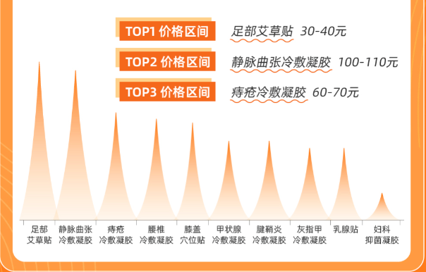 医疗器械价格区间