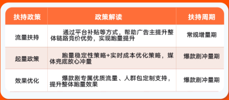 短剧专属双重策略保障