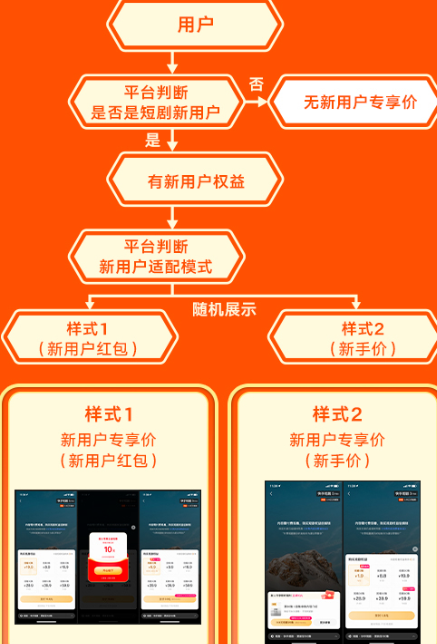 短剧专属双重策略保障