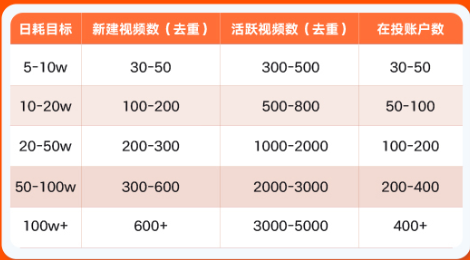 假期运营冲量指南