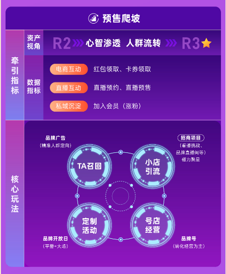 预售爬坡 预售爬坡