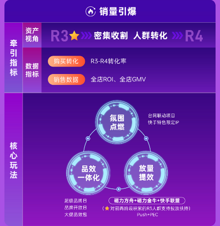 销量引爆 销量引爆