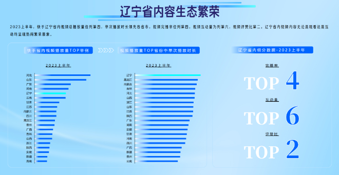 辽宁省内容生态繁荣 辽宁省内容生态繁荣