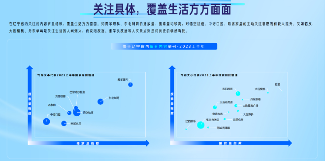关注具体,覆盖生活方方面面 关注具体,覆盖生活方方面面