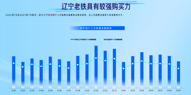 辽宁老铁具有较强购买力 辽宁老铁具有较强购买力