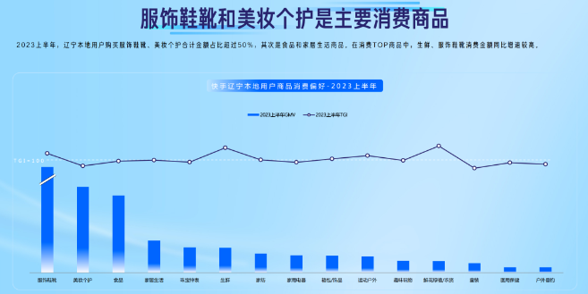 服饰鞋靴和美妆个护士主要消费商品 服饰鞋靴和美妆个护士主要消费商品